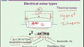 Noise in Operational Amplifiers circuits screenshot 5