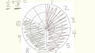 Adding fractions with circles
