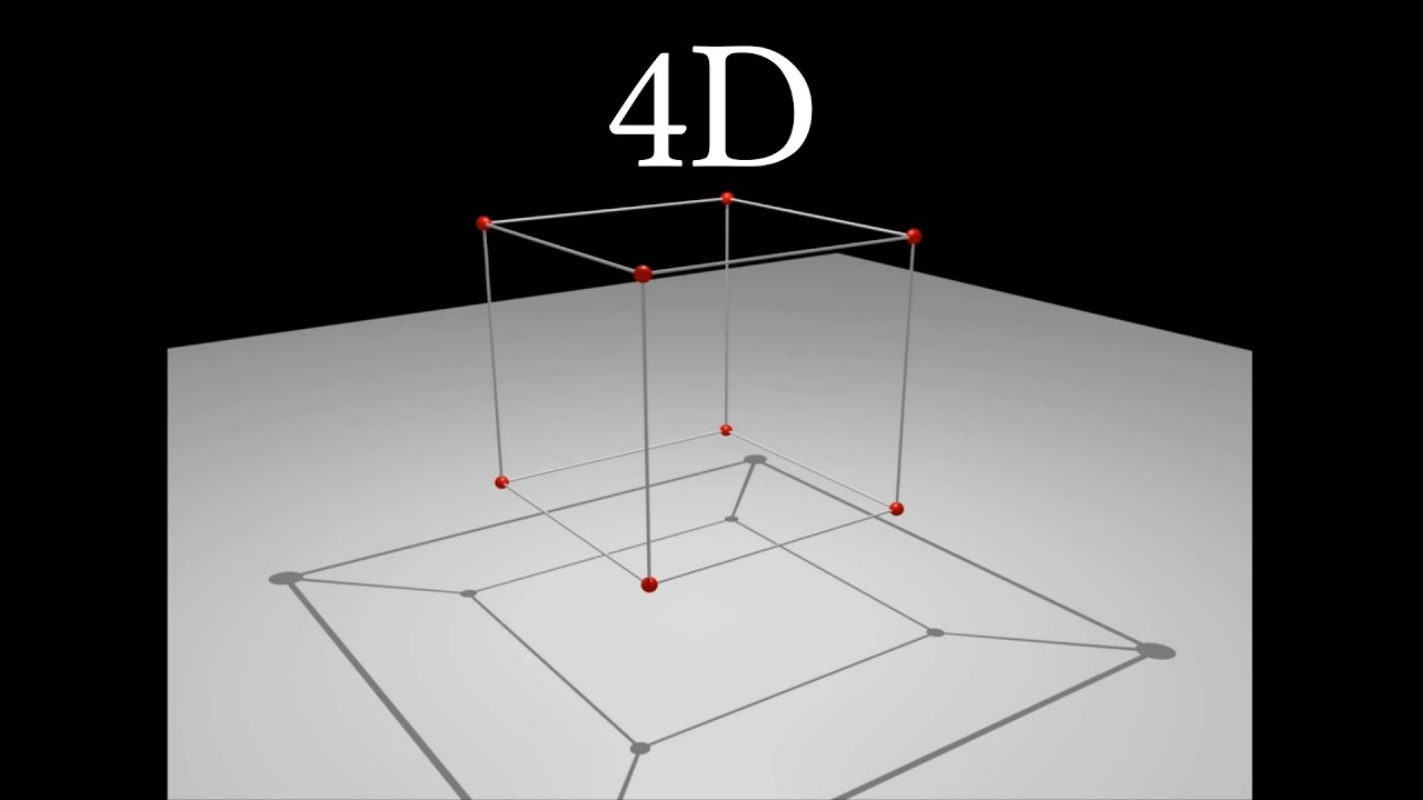 visual representation of 4d