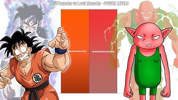 Yamcha VS Monaka All Forms Power Levels