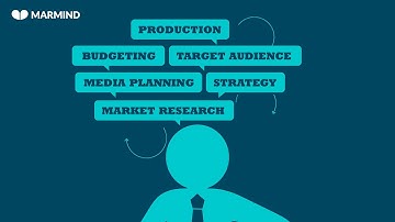 MARMIND Marketing Resource Management Software