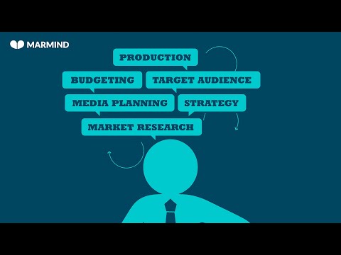 MARMIND Marketing Resource Management Software