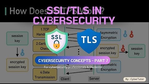 🔐 SSL vs TLS Explained: How Encryption Protects You Online!
