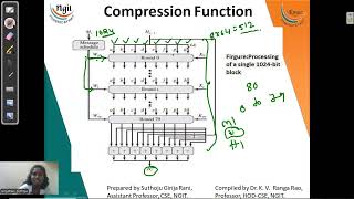 4.6.2 SHA 512 Algorithm   Part -2