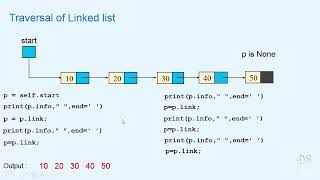 2  Traversing and Searching a Single Linked List