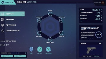 Aimlab Sixshot (Ultimate) 120k+ 100% Accuracy!! Aimlab Sixshot Highscore