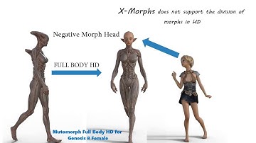 Shape Splitter/X-Morphs - Tutorial for HD Characters