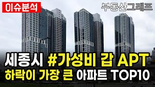 세종 아파트중에서 하락액이 가장 큰 10곳. 세종시 저평가 가성비 갑 APT 리스트. #세종특별자치시 #전망 #급매물 #갭투자 #분양가 #전세가