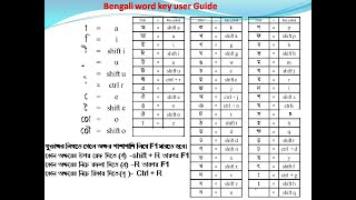 how to type bangla in computer |how to type bangla word in bangla word software |Niladri computer screenshot 5