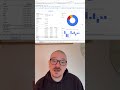 Investering i oktober | Frinans