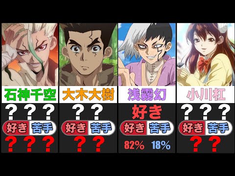 ドクターストーンキャラの好き苦手！　本音！！