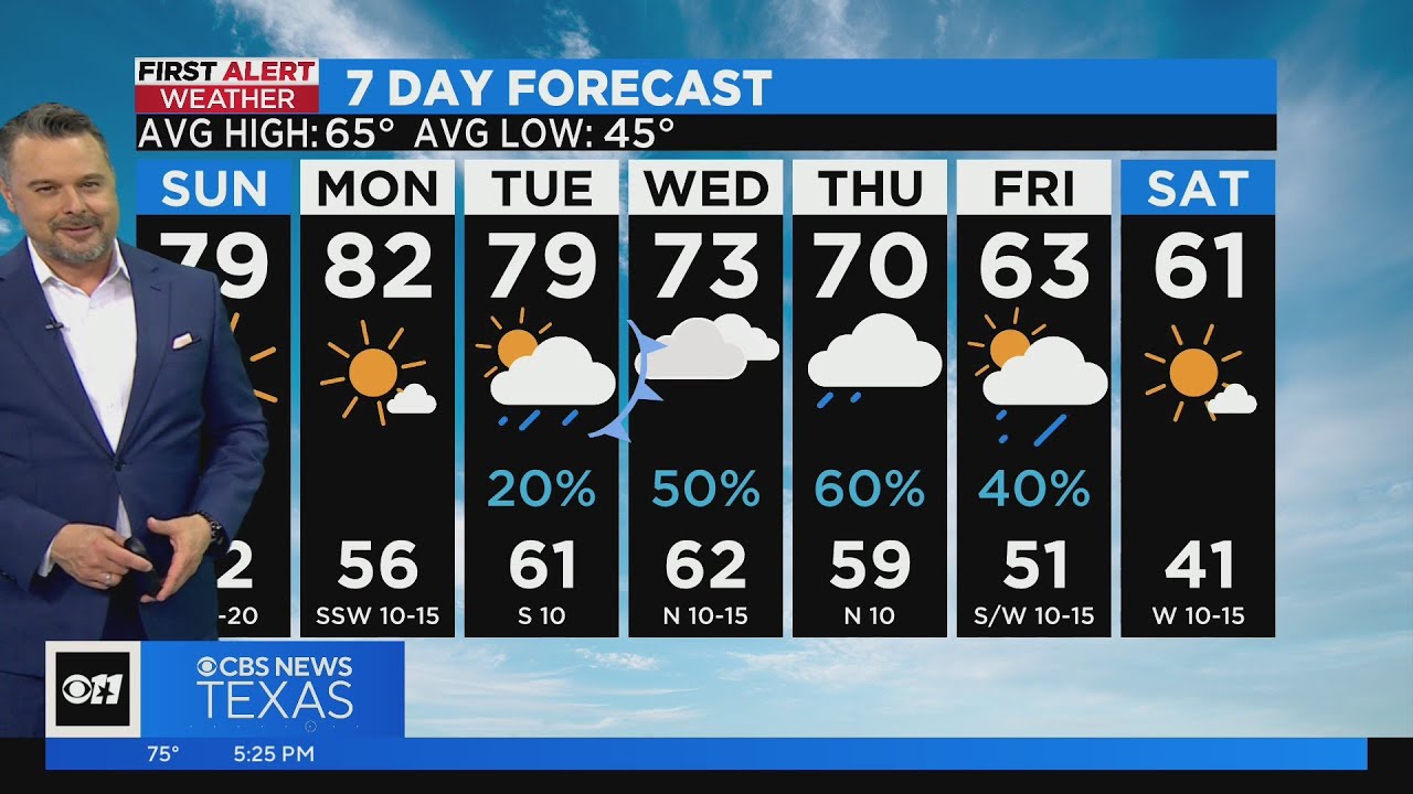 Above average temps this weekend, but cooler and rainy next week - YouTube