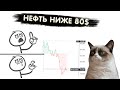 TRADERBAR ОБЗОР 13.11.2023 US10Y, ЮАНЬ, НЕФТЬ, РТС, SP500, ЗОЛОТО