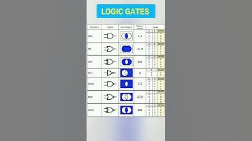 Logic Gates - Symbol, Truth Table #shorts #shortvideo