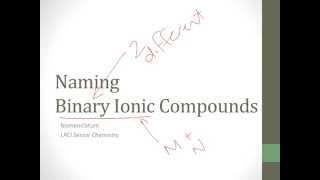 Detailed Binary Ionic Compounds Information