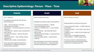 Epidemiology Week 1, Session 2: Descriptive & Analytic Epidemiology
