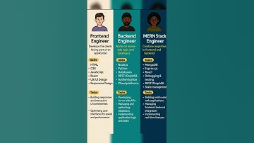 🚀 Complete Guide Frontend vs Backend vs MERN Stack Developer! #WebDevelopment #Frontend #Backend