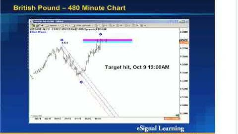 Pt6, Ron Wheeler: Trading Rules for FX Options. Profiting Under Any Market Condition.