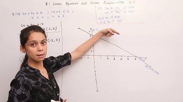 Ex 8.3 Linear Inequations & Linear Programming Class - 12 | Maths 2 | Digital Era