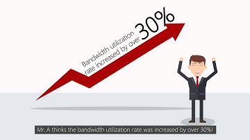 Sangfor IAM Product Introduction 2015