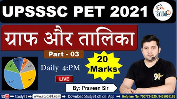 UPSSSC PET  Math  Pie Chart,  ग्राफ और तालिका Part 03, By Praveen Sir Study91|| UPSI, PET, Big Boss
