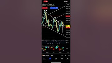 Bitcoin Technical Analysis | Everything Still Looks Bearish - Patreon.com/butimnotatrader