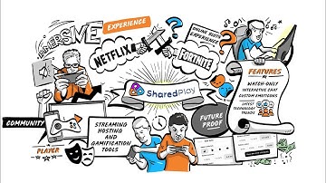 Custom Whiteboard Explainer Video for #gaming  App Company