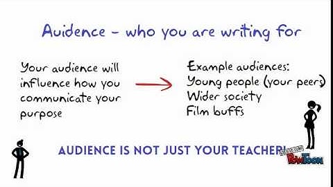 EN2040 Purpose, audience and idea