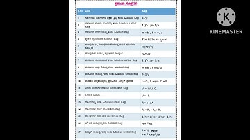 10ನೇ ತರಗತಿಯ ವಿಜ್ಞಾನದ ಮುಖ್ಯ ಸೂತ್ರಗಳು. #sslc #kartet #tet #gpstr #pstr # ctet #kas