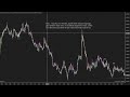 Día 171 HyperScalping en Futuros // -19 puntos (18 trades 47m) // Evaluación Bulenox