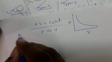 Kinetic theory of gases,Gas laws,Part:01,Mr.Pappu Bhowmick