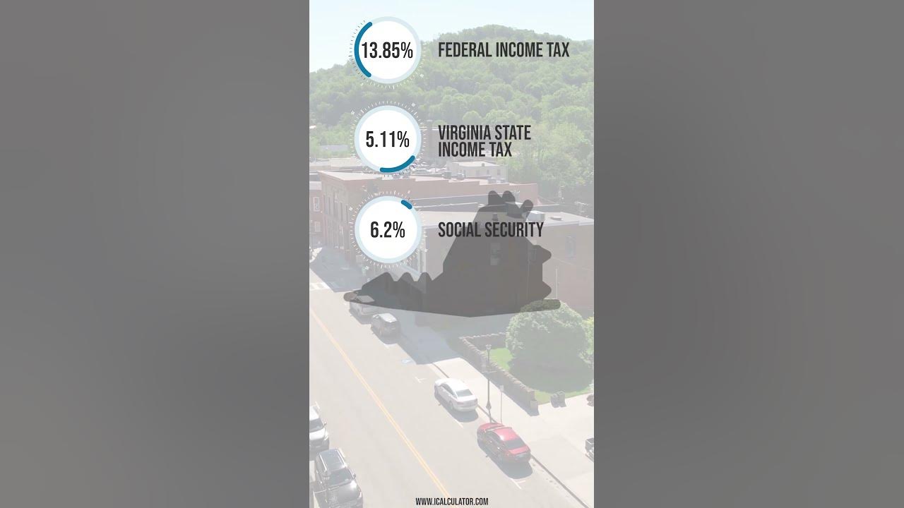 what-is-95-000-after-tax-in-virginia-youtube