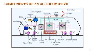 Electric Traction Lecture-2 |EEE| MREC(A)