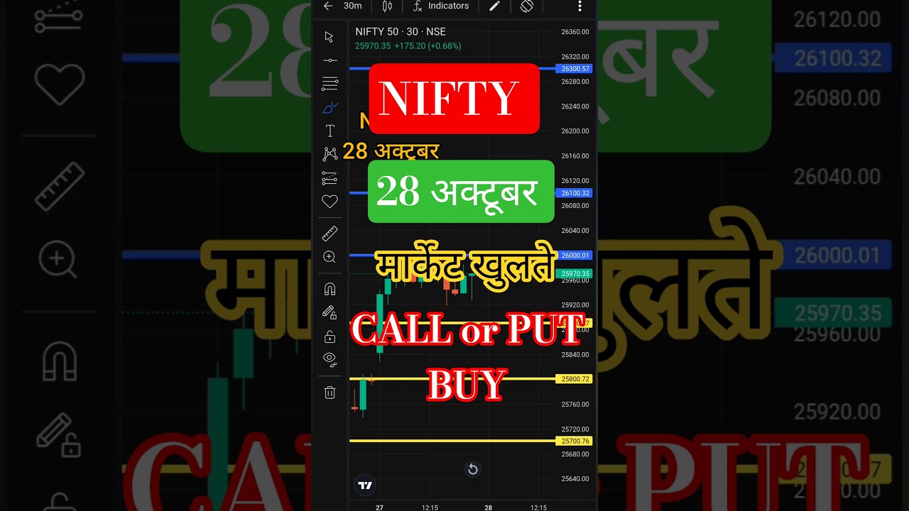 Nifty prediction for tomorrow , Tomorrow market prediction, Market prediction for tomorrow 