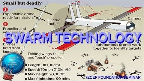 SWARM TECHNOLOGY