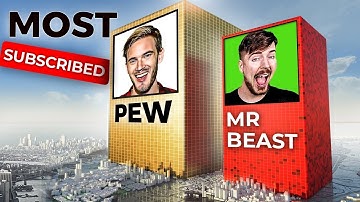 Most Subscribed YouTube Channels 2021 | comparison in 3D