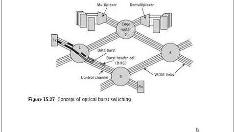 MODULE  5 : Optical switching networks(continued)
