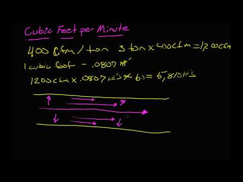 CFM & Air Flow