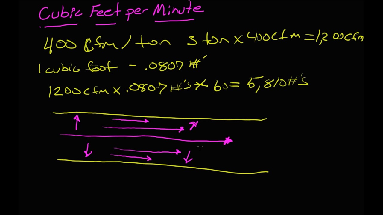 How Many Cfm Is A 5 Ton Unit