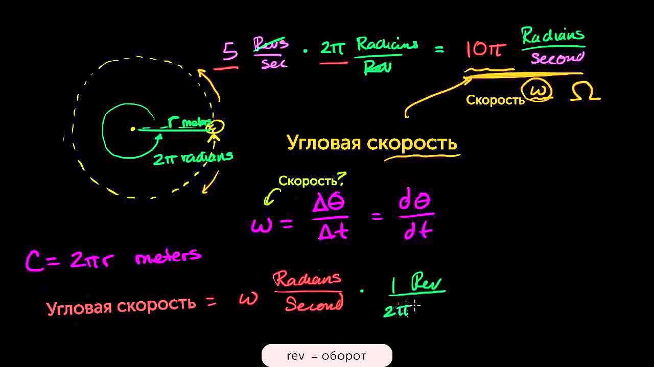 Линейная скорость галактики. Угловая скорость вывод формулы. Связь угловой и линейной скорости и ускорения. Связь между линейной и угловой скоростью. Формула окружной скорости вращения.