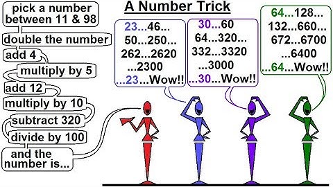 Geometry - Ch. 2: Reasoning and Proofs (39 of 46) Can you Solve This Number Trick?