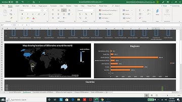 Midterm Project on Excel