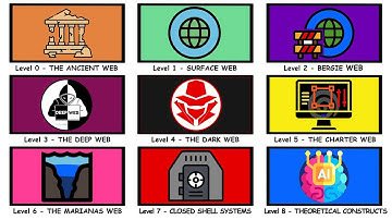 Every Level Of Internet Explained in 11 Minutes