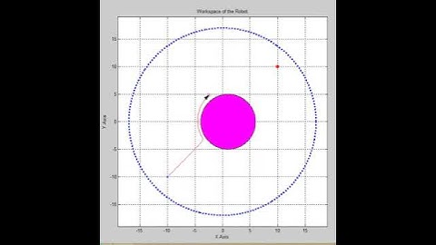 Test 1 - One Obstacle - Navigation Function Result