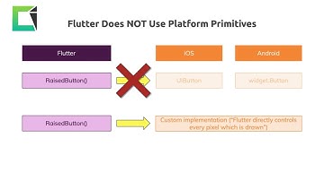 Tutorial #3 - How Flutter & Dart Code Gets Compiled To Native App(Flutter App Development Tutorials)