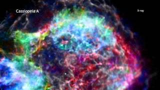 Cassiopeia A in 60 Seconds