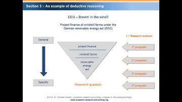 Academic research and writing – Chapter 9 Structuring technique – Unit 2 Deductive reasoning...