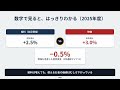 株高不況で日本の格差がバグり始めている理由。投資家以外は終了