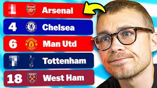 Reacting To My 25/26 Premier League Predictions!