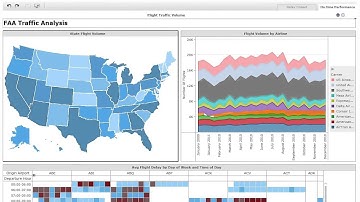 MicroStrategy Analytics Desktop